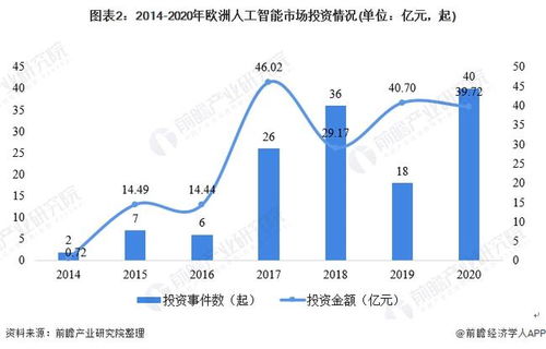 2021年全球人工智能行業(yè)市場規(guī)模與投融資現(xiàn)狀分析 基礎(chǔ)軟件驅(qū)動下的螺旋式發(fā)展