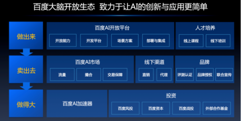 AI開發(fā)者大會第二日聚焦 從“大腦三步走”到產(chǎn)業(yè)智能化，基礎(chǔ)軟件如何加速AI落地