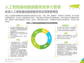 2019年中國人工智能基礎(chǔ)數(shù)據(jù)服務(wù)白皮書 驅(qū)動智能未來的基石